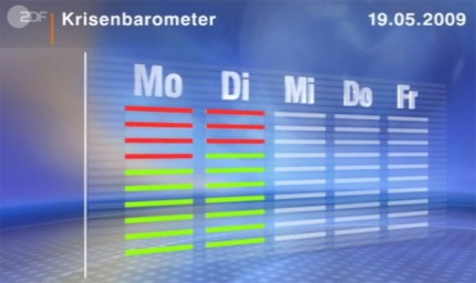 ZDF Krisenbarometer Chart