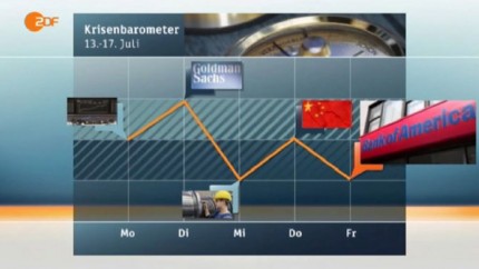 ZDF Krisenbarometer Chart