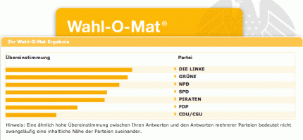 Wahl-o-Mat Ergebnis